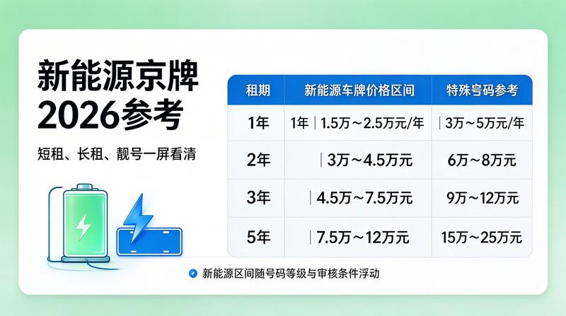 专业业务办理